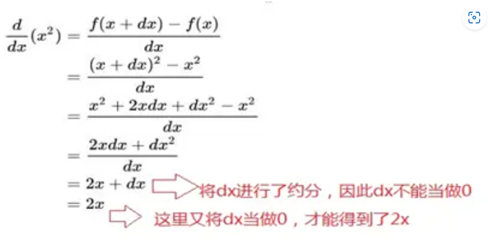 古典数学算法