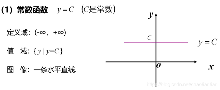 常数函数