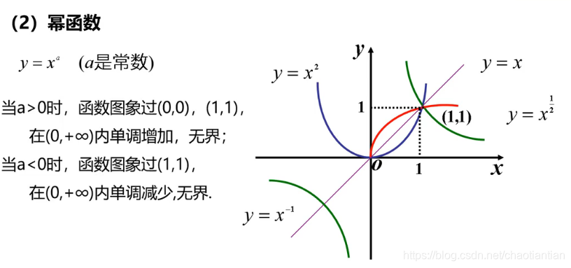 幂函数