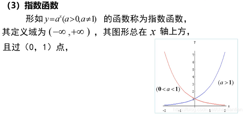 指数函数