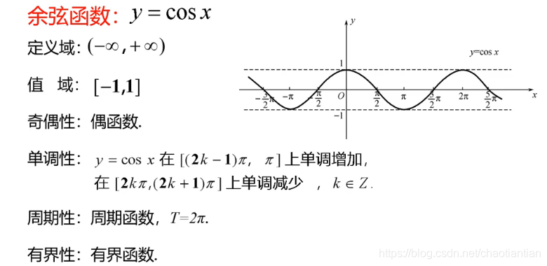 三角函数-余弦函数