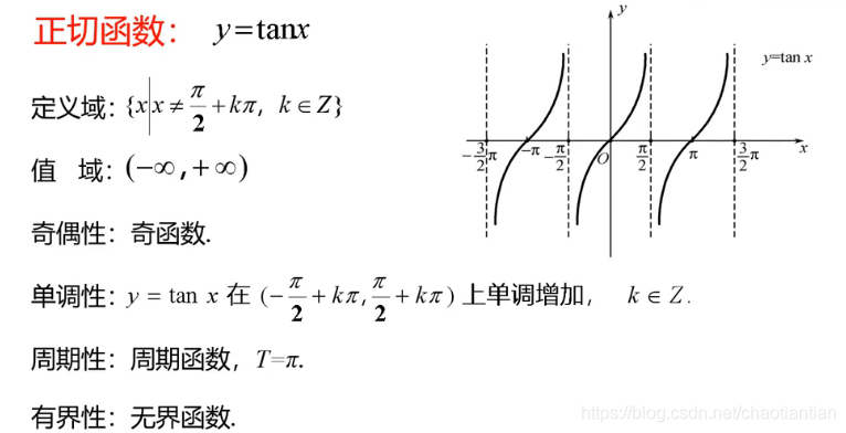 三角函数-正切函数