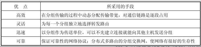 分组交换的优点